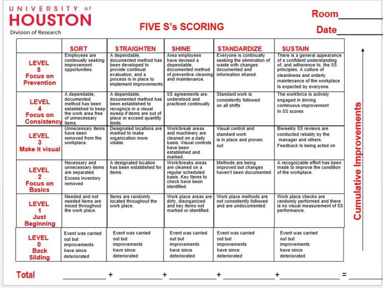 Unlock These Tips to Make Your Lab Animal Facility Thrive Allentown